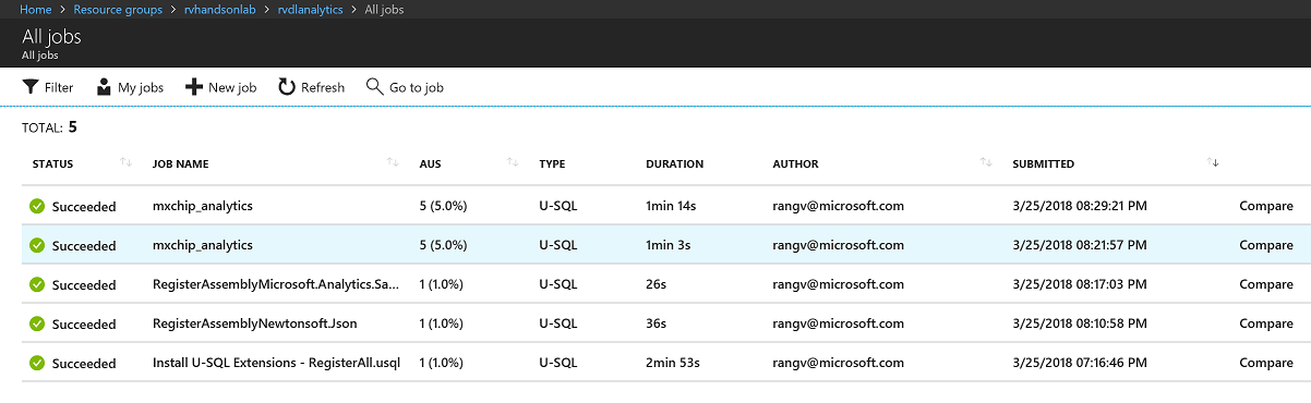 U-SQL Analytics