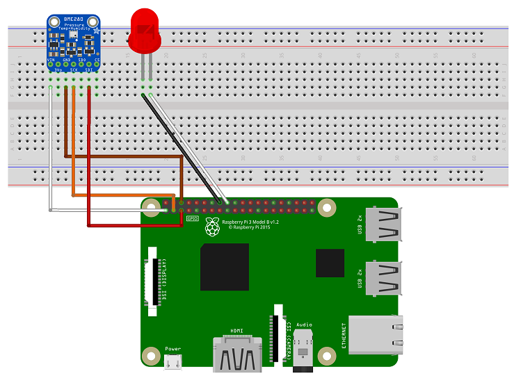 IoT Hub