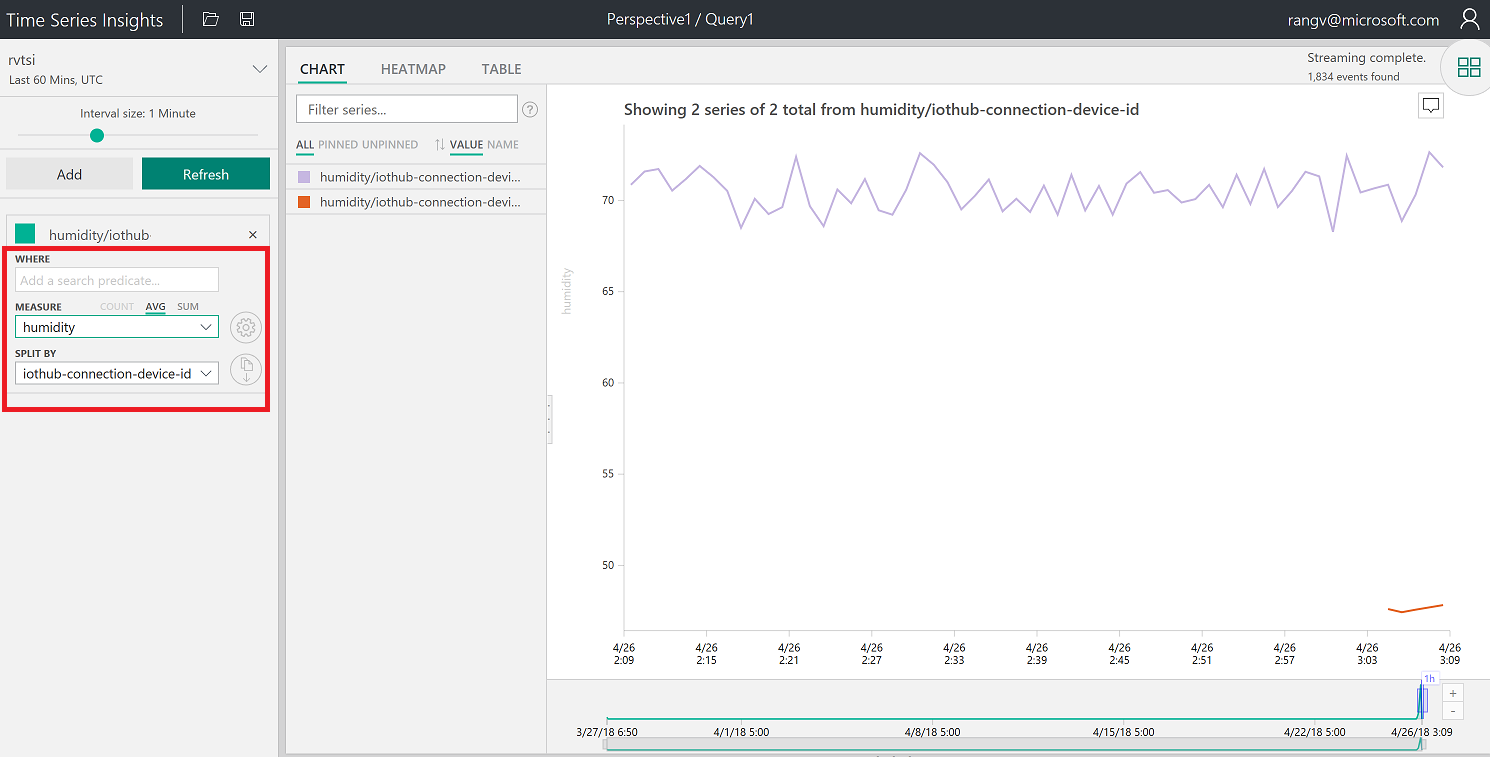 Visualize Data