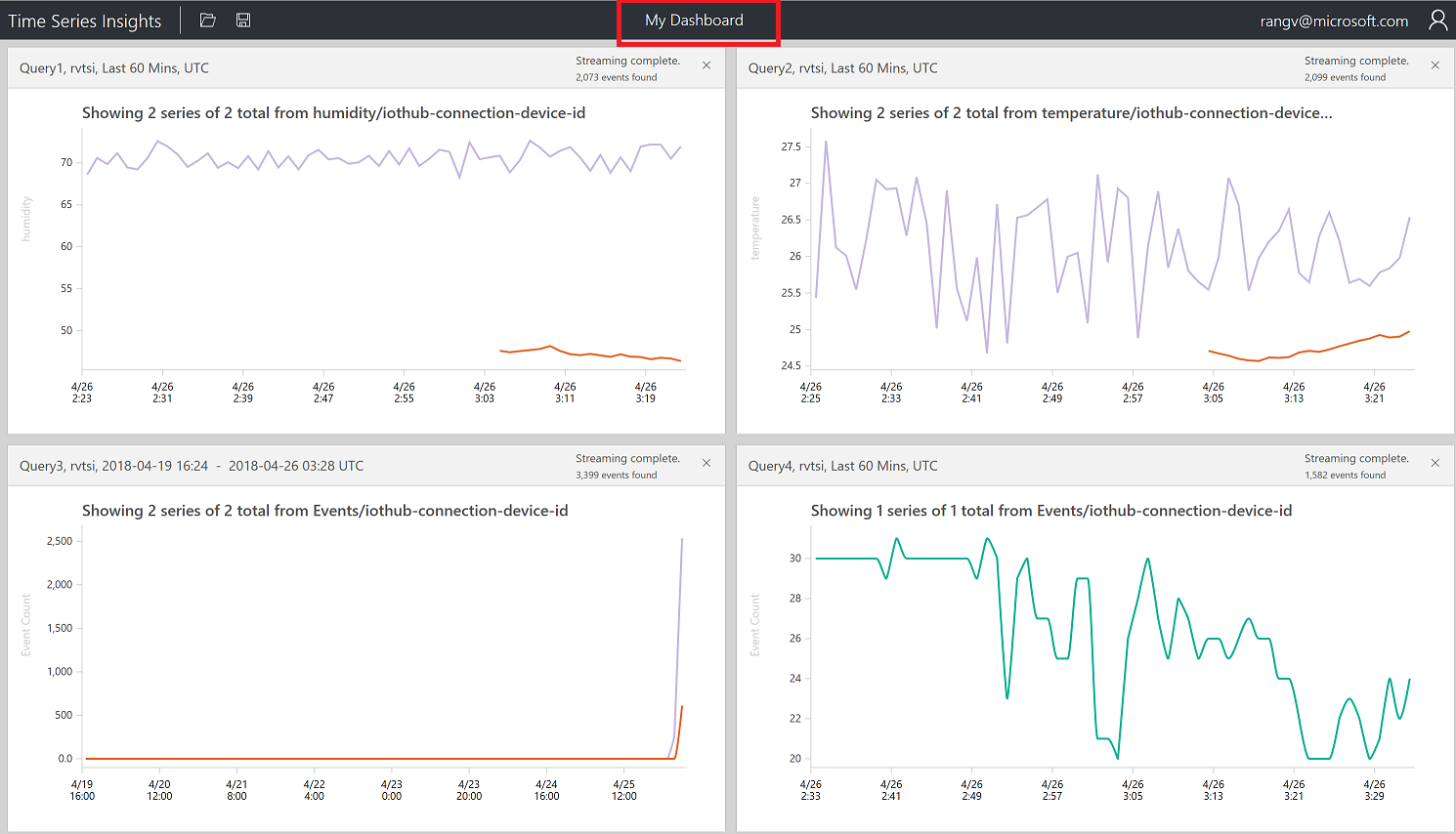 Visualize Data