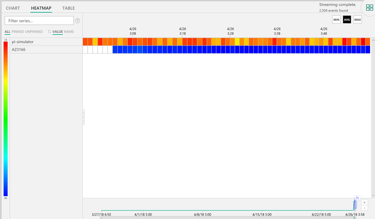 Visualize Data