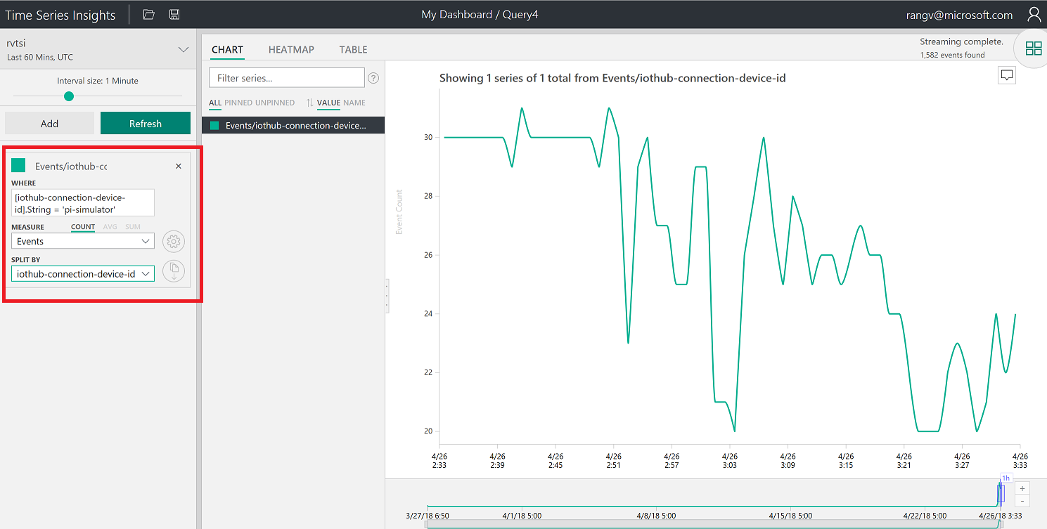 Visualize Data