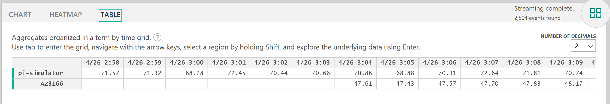 Visualize Data