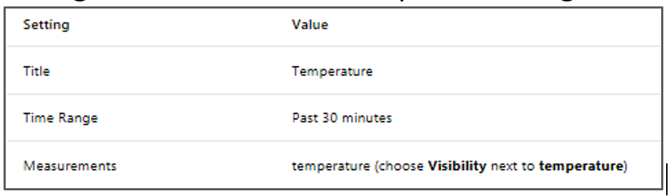Configure Line Chart Table
