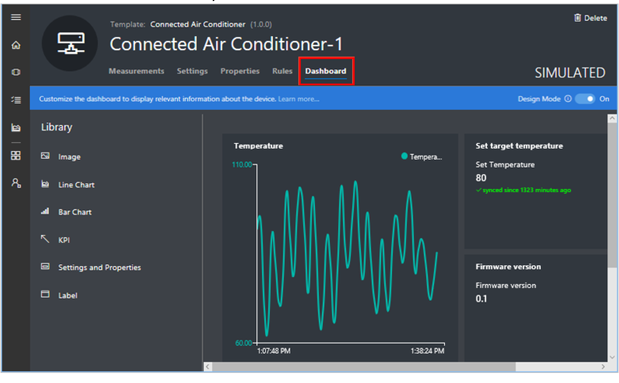 Dashboard KPI