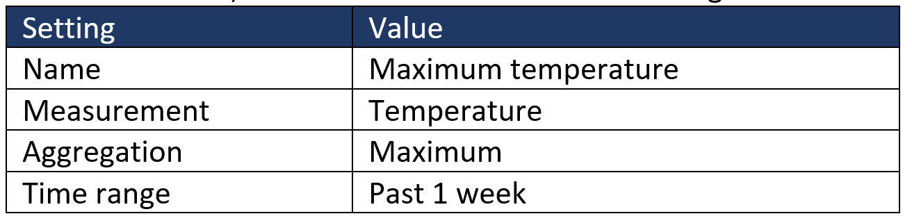 Dashboard KPI