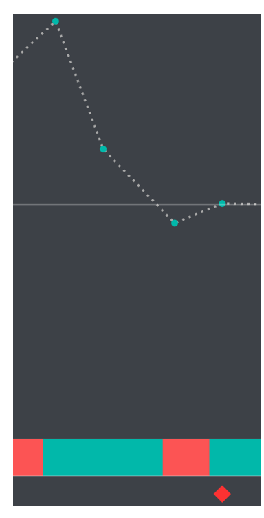 Line Chart
