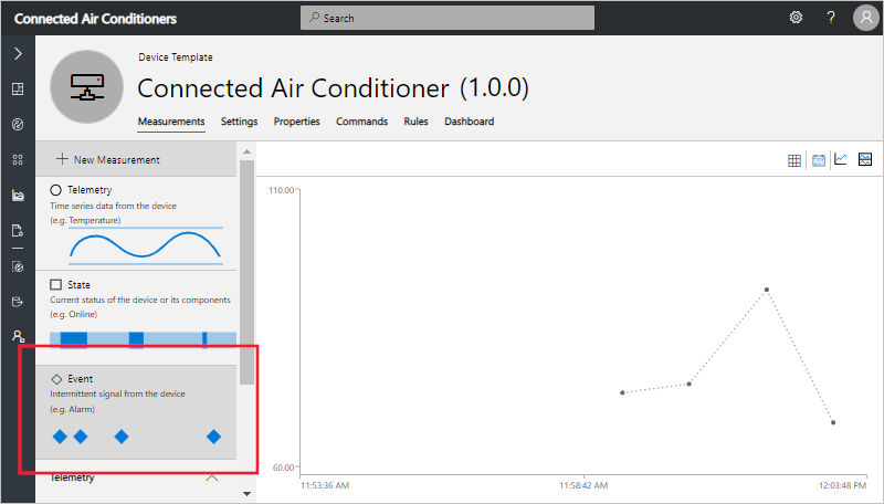 Connected air conditioner measurements